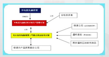 独家 中电投先融又一资管产品违约,涉资约3亿