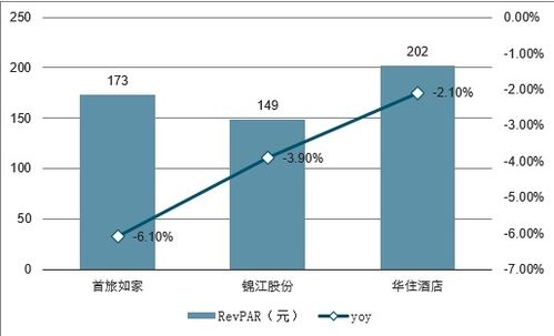 星级酒店运营及酒店管理市场分析报告 2021 2027年中国星级酒店运营及酒店管理行业深度研究与未来发展趋势报告 中国产业研究报告网