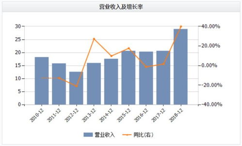 成长龙头的力量 规模第3大港股指基香港中小前十大成份股终极揭秘 下