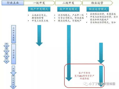 物业abs产品的方案设计思路探讨